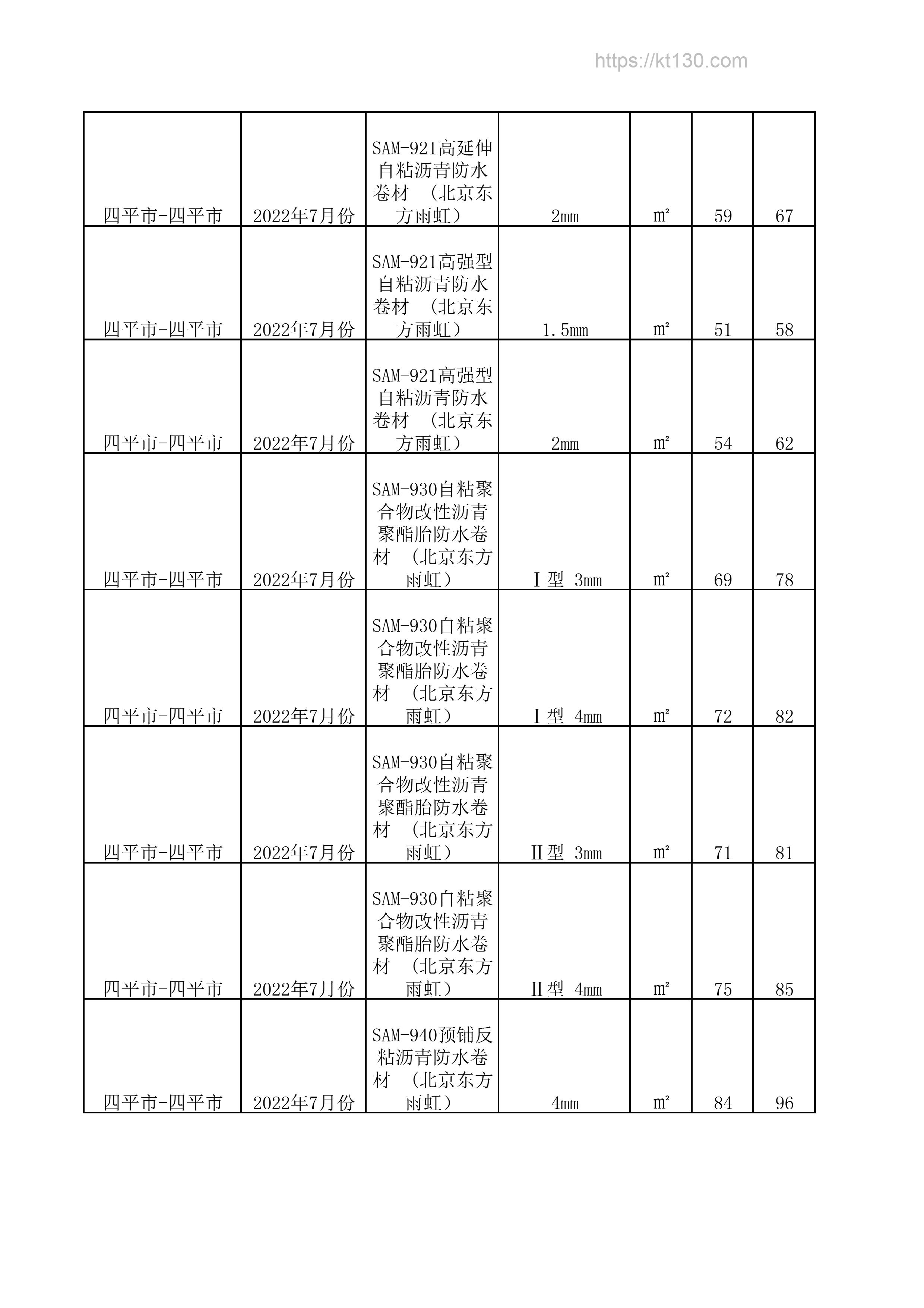 吉林省四平市2022年7月份预铺反粘沥青防水卷材工程价